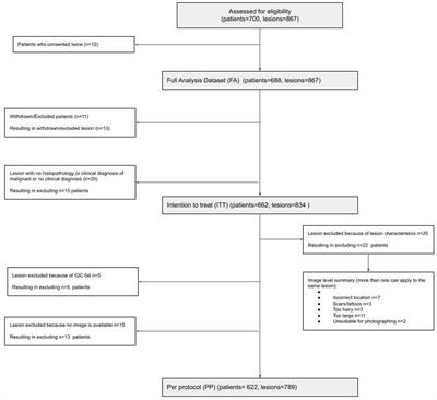 Accuracy of an artificial intelligence as a medical device as part of a UK-based skin cancer teledermatology service